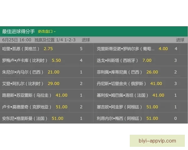 美加墨世界杯赛前赔率分析与胜负走势深度解读