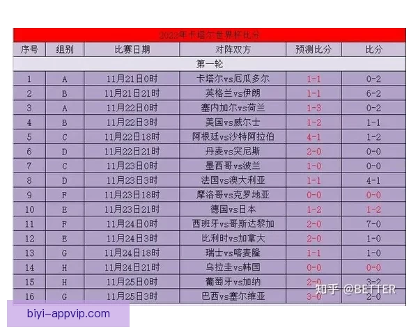 世界杯赛事精彩预测攻略与球迷互动竞猜全解析